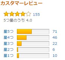 かき氷機DCSP-1651を買ってしまった(*^▽^*)