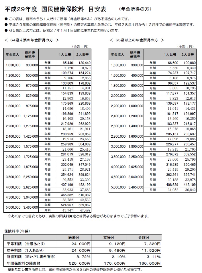 高っ！国民健康保険