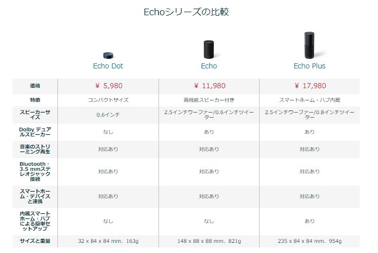 アマゾンからEchoが発売された