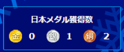 金メダルを取るのは難しいこと