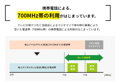 NEXT 700MHzとは？