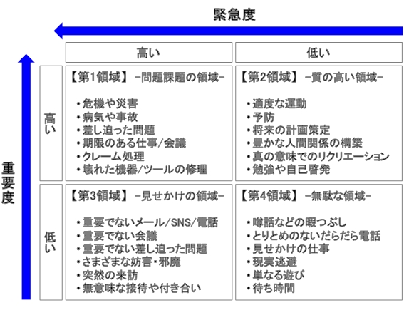 どう行動するか？