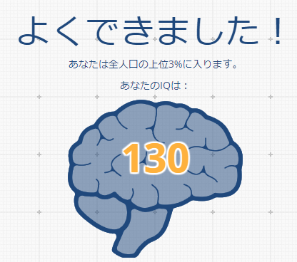 知能指数テストやってみたら…